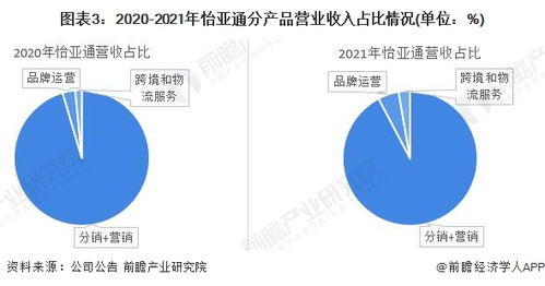 2022年中國供應鏈管理服務行業深度解析 聚焦龍頭企業怡亞通與行業需求增長