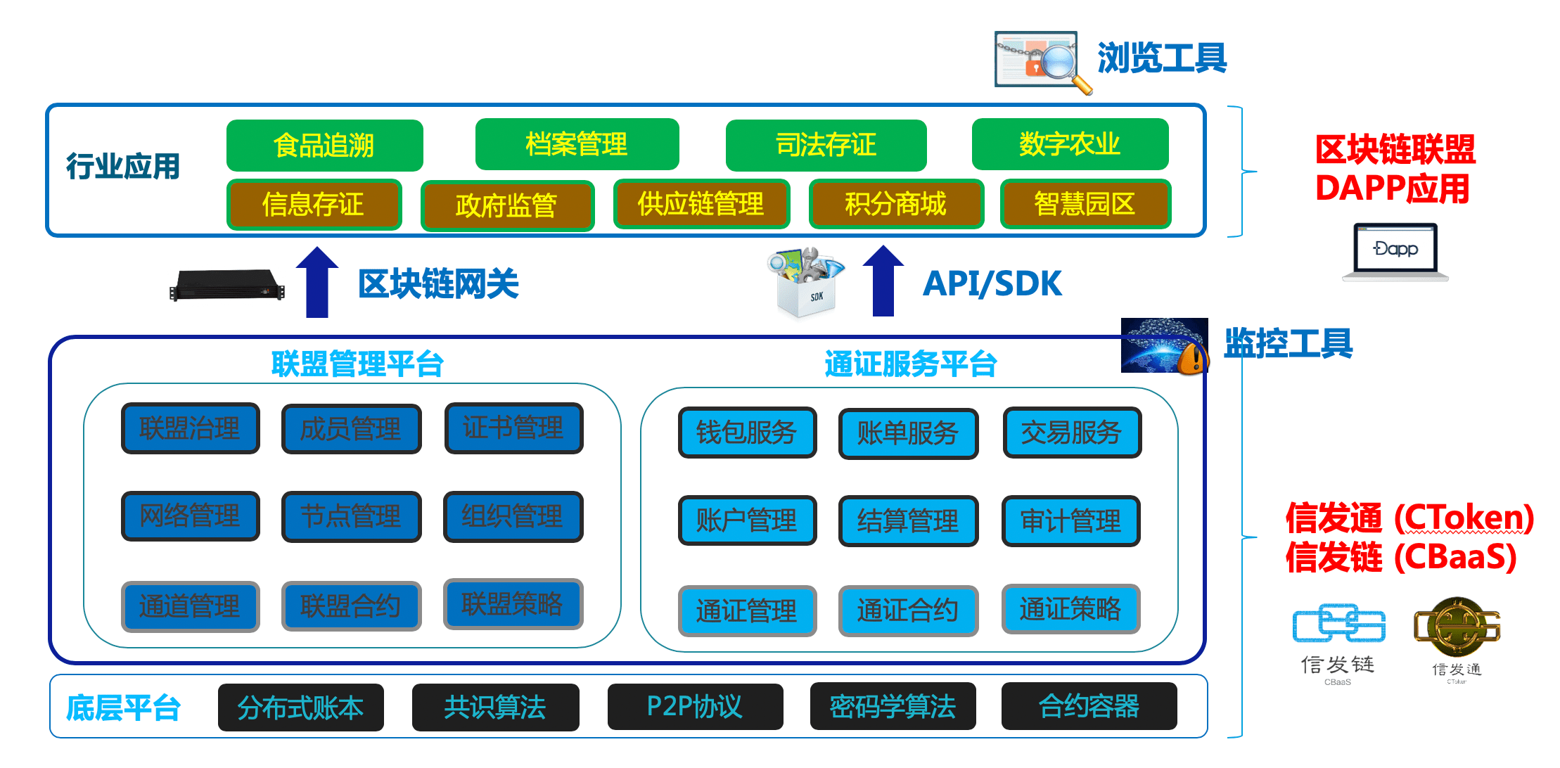 信息發展在京、津、浙三地成功舉辦區塊鏈科技講座，深化品牌科技管理新形象